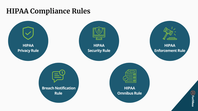 HIPAA Compliance Rules Graphics