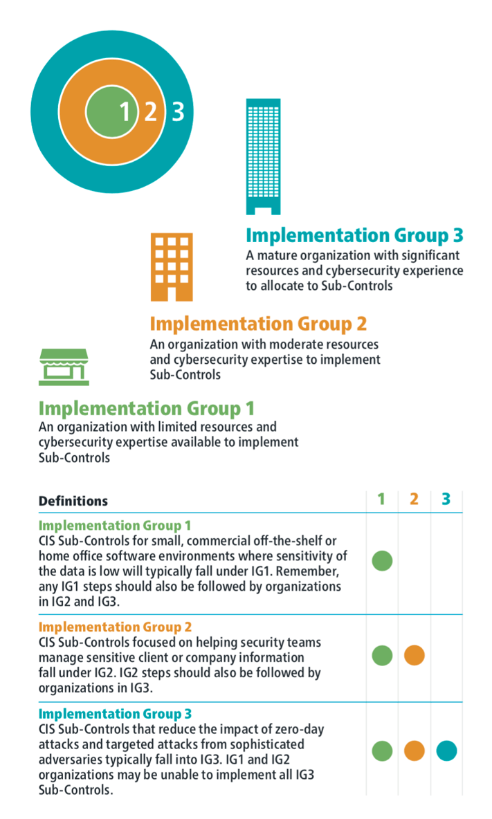 CIS-Controls-IG-061719-1