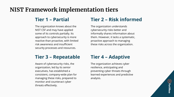 NIST Framework implementation tiers