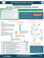 Copy of CIS CSC v7.1 Control 2 Poster (1)