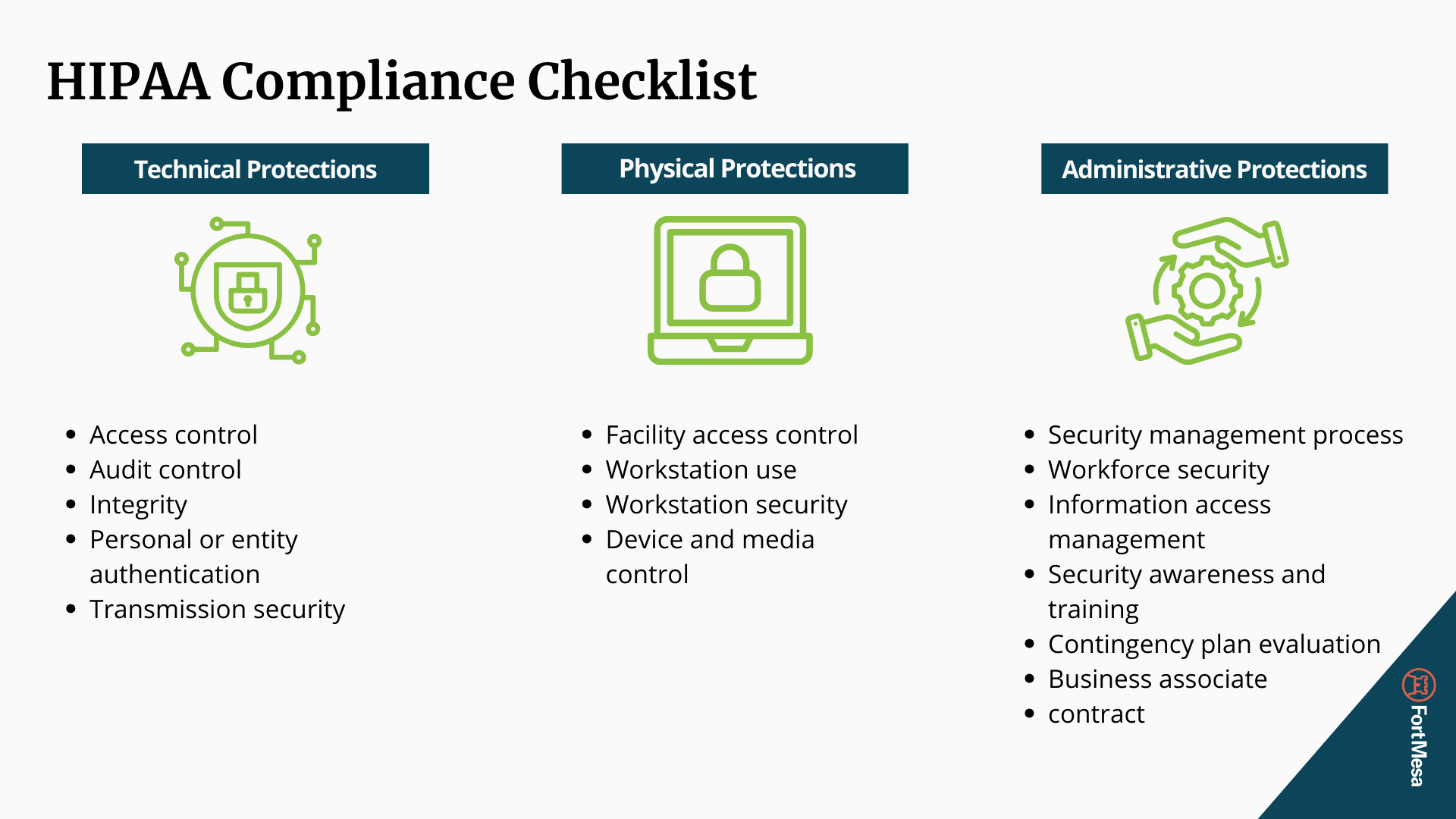 HIPAA Compliance Checklist graphic