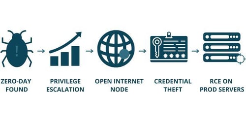 attack_chain_diagram