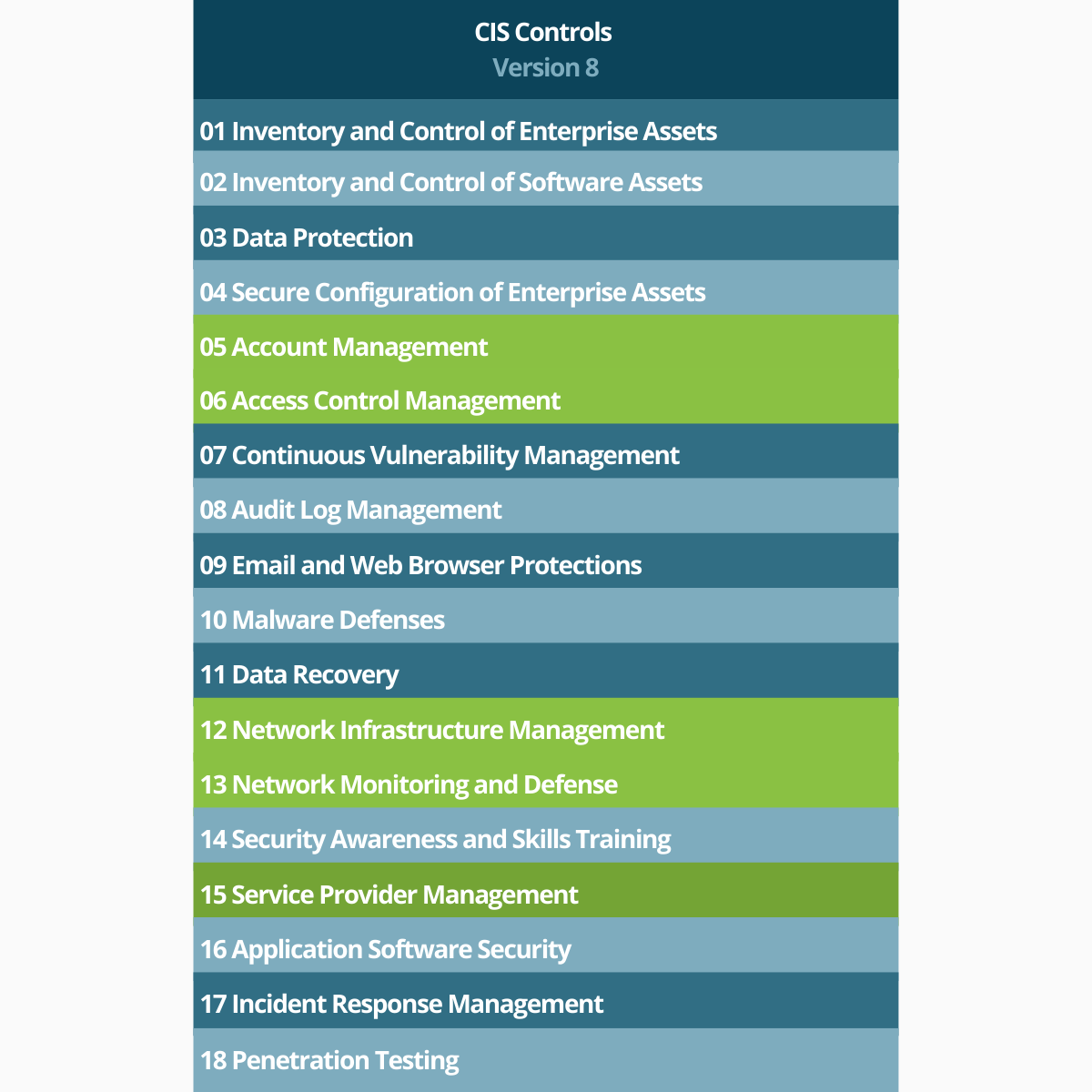 CIS Controls graphic